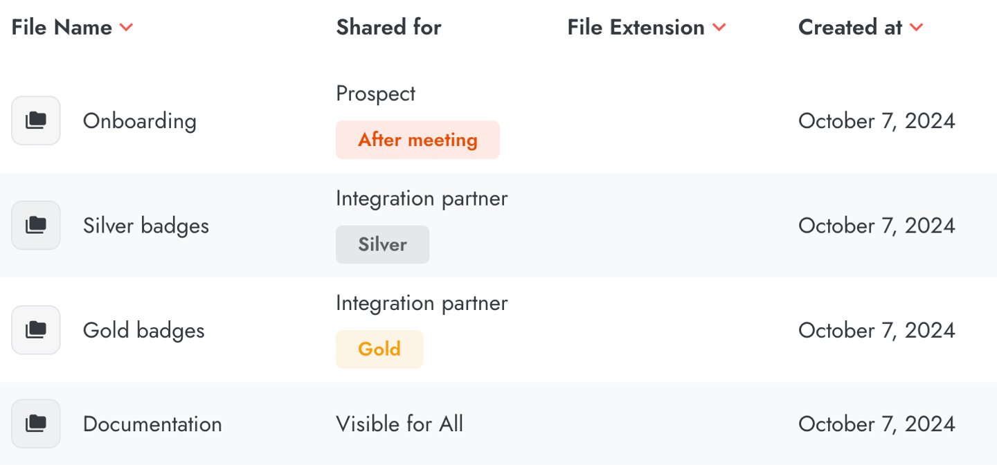Addon module: File sharing | Partnerplace